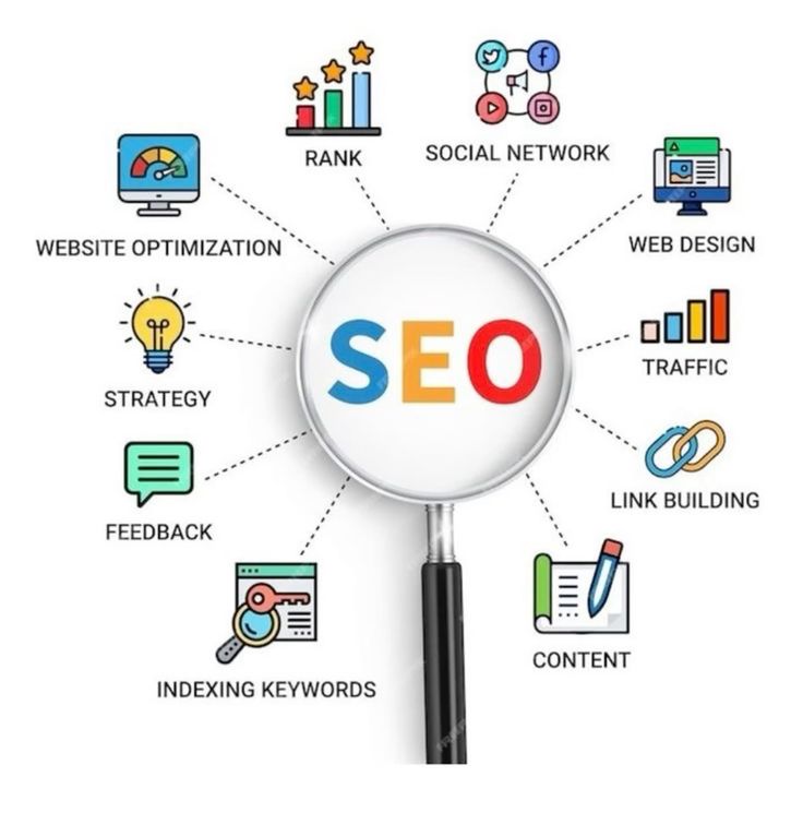 online business growth Meerut